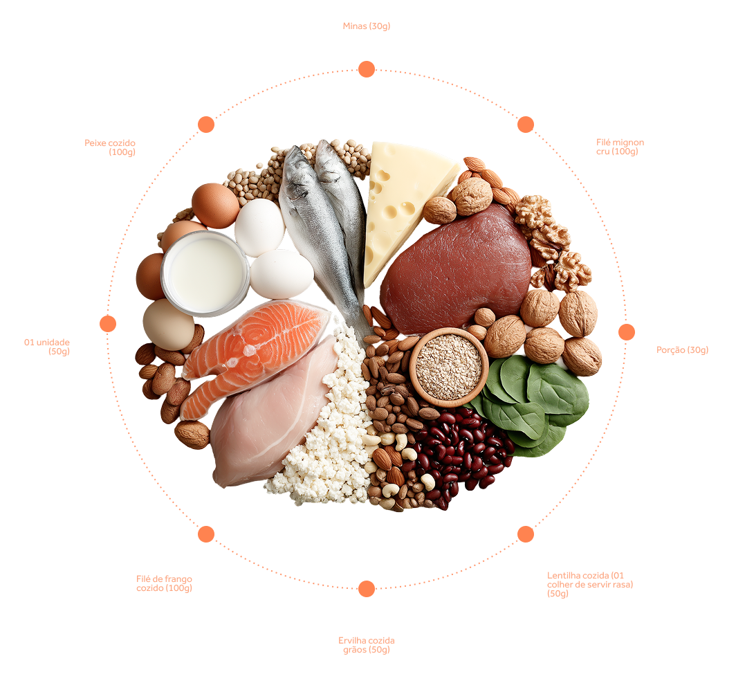 Proteínas de cada alimento