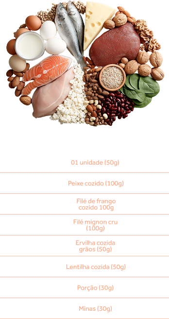 Proteínas de cada alimento